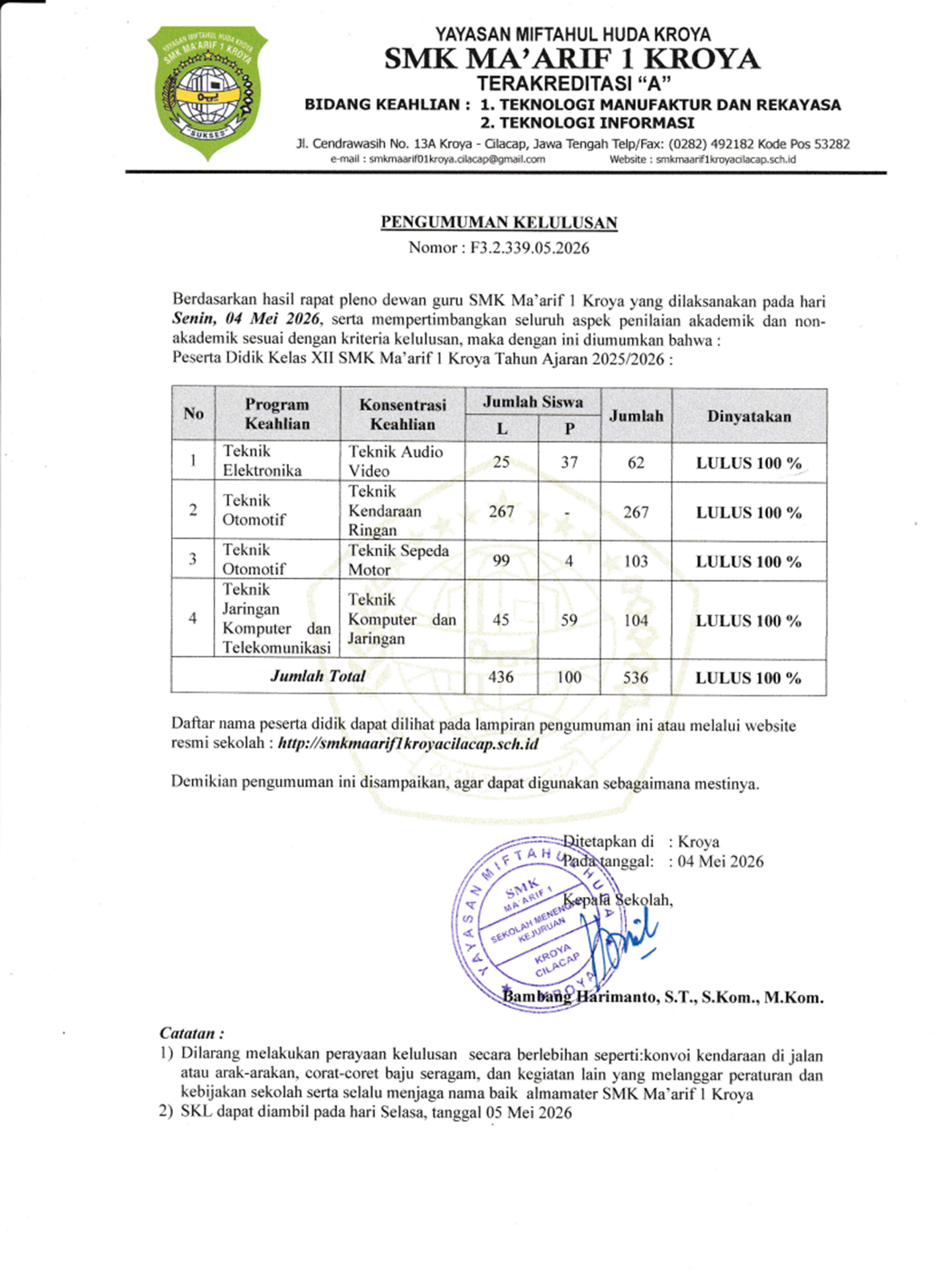 Pengumuman Kelulusan 2526